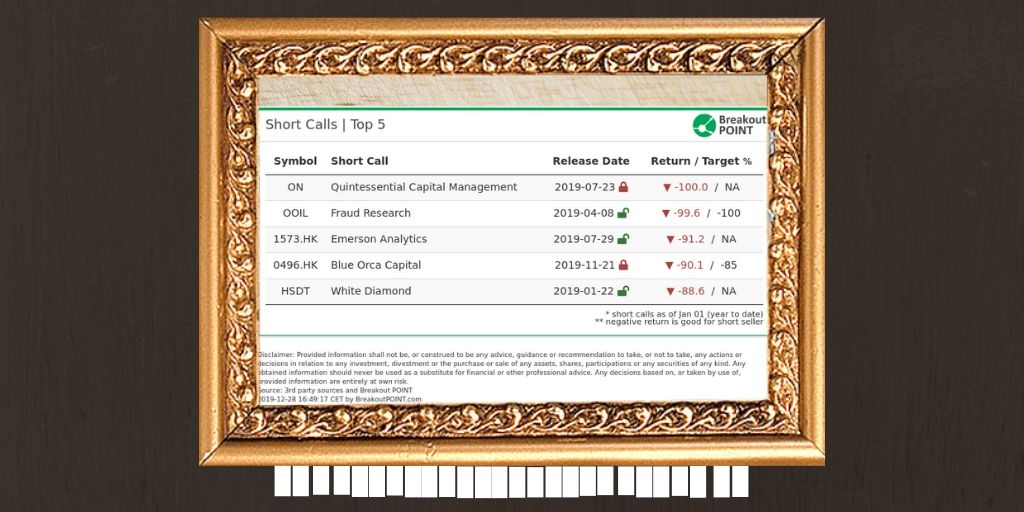 Activist Short Selling in 2019