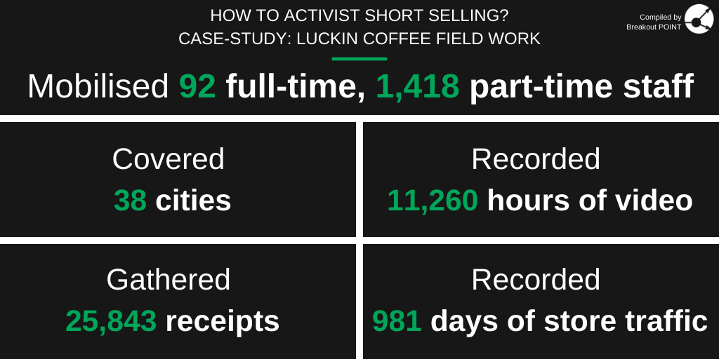 Activist Short Selling in H1-2020