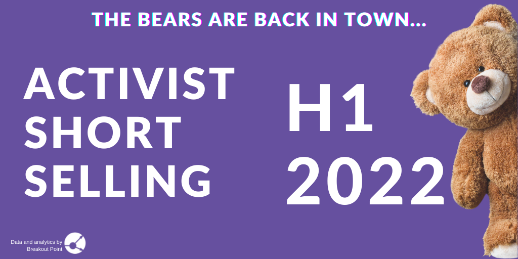 Activist Short Selling in H1-2022