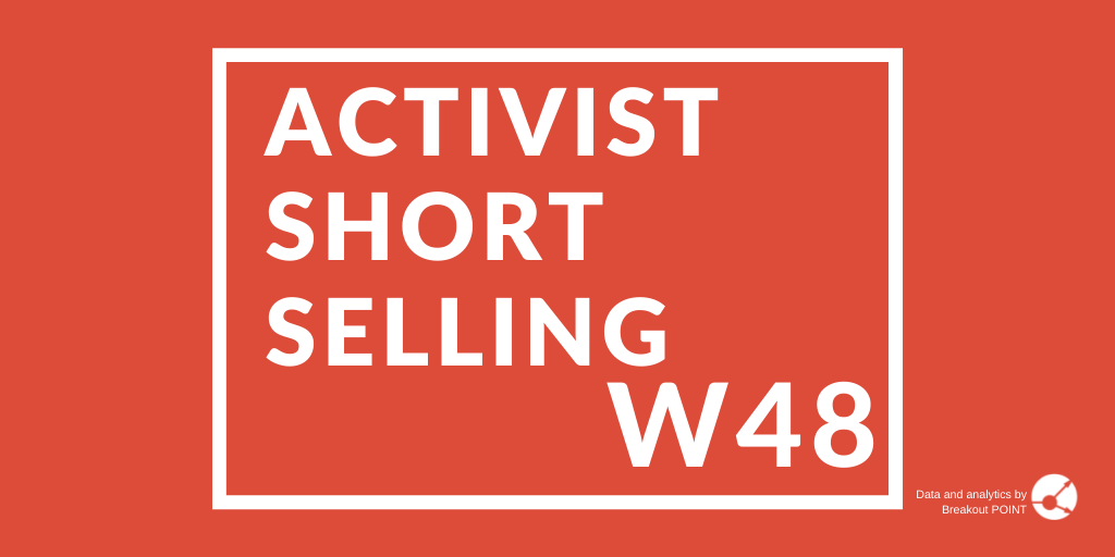 Activist Short Selling in W48