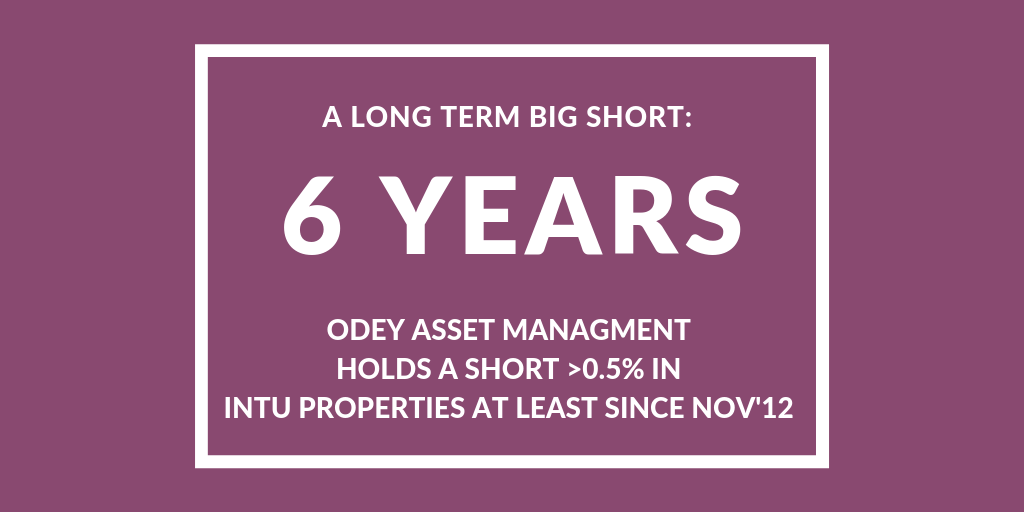 Long Term Big Short: Odey vs Intu 