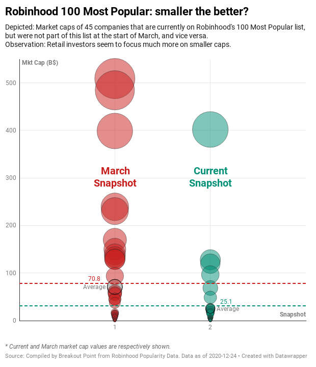 Robinhood Popularity: How it started...