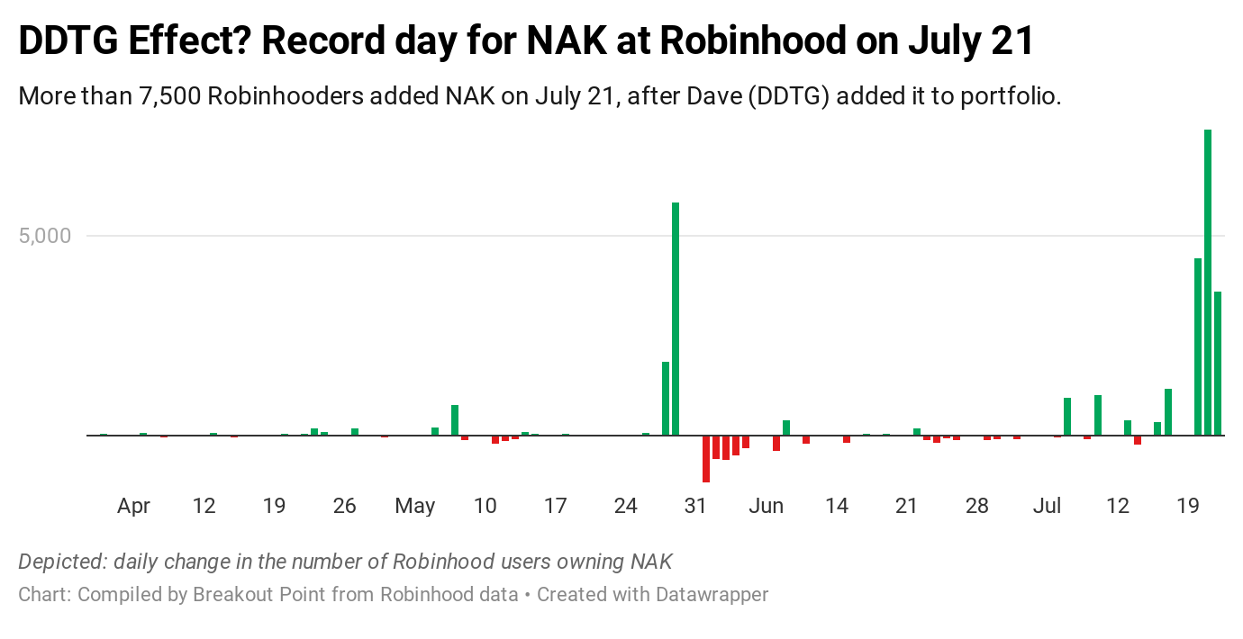 The Birds that said NAK