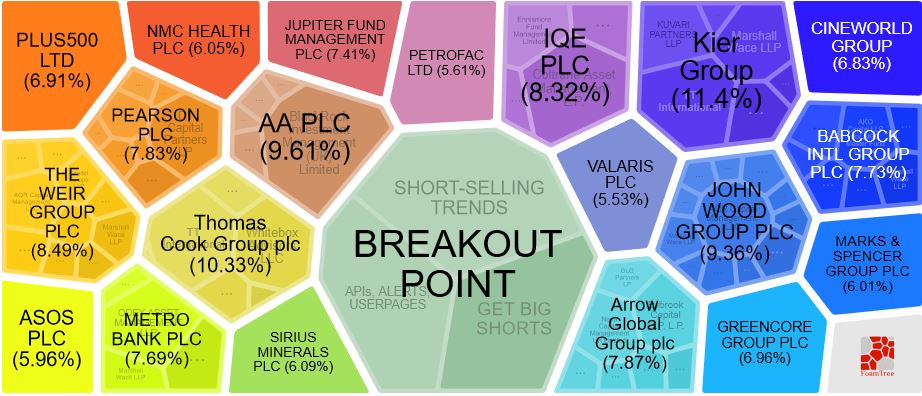 UK Short Selling